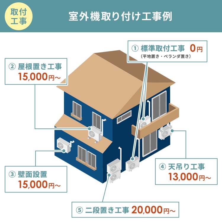 除湿機 コンプレッサー式 18畳 7.3L 手動ルーバー IJC-P70-W ホワイト