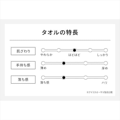 ビッグフェイスタオル2枚セット BFT-2 アイボリー