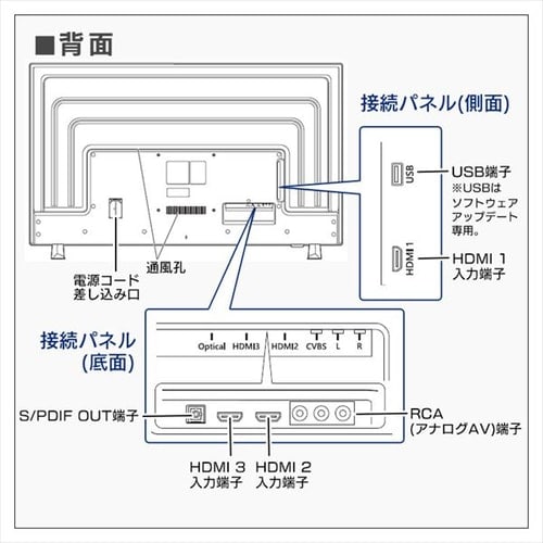 液晶ディスプレイ 50インチ LUCA ILD-B50UHDS-B