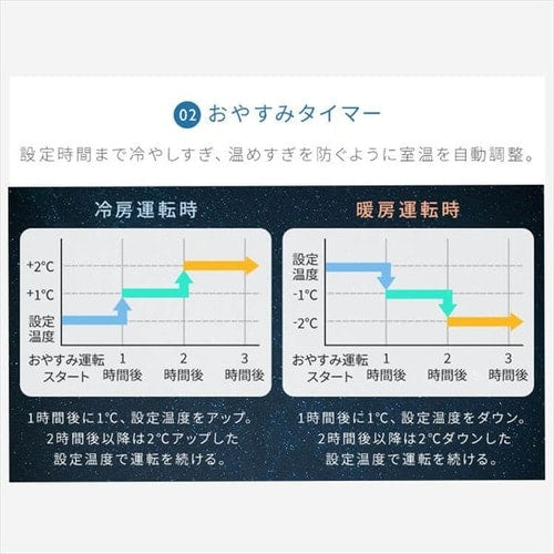 エアコン 14畳 節電 フィルター自動清掃 4.0kw 200V対応 IAF-4007M