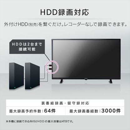 テレビ 32V型 LUCA LT-32E320B