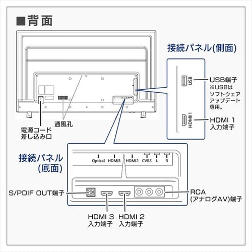 液晶ディスプレイ 58インチ LUCA ILD-B58UHDS-B