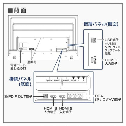 液晶ディスプレイ 58インチ LUCA ILD-B58UHDS-B