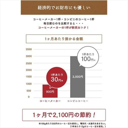 コーヒーメーカー 600ml 全自動 BLIAC-A600-B ブラック