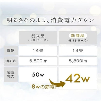 シーリングライト LED メタルサーキットシリーズ 14畳 調光 クリアフレーム CL14D-5.1CF